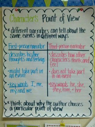 Point Of View Chart